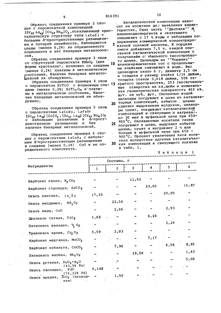 Каталитическая композиция для очисткивыхлопных газов двигателей внутрен-него сгорания (патент 816391)