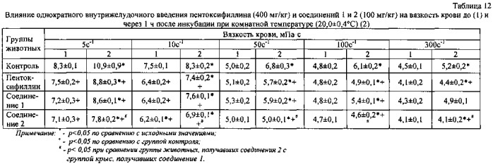 Средство для лечения сердечно-сосудистых заболеваний (патент 2555335)