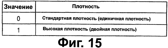 Носитель записи, записывающее устройство и считывающее устройство (патент 2277267)