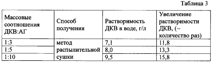 Супрамолекулярный комплекс, обладающий противовоспалительной и ангиопротекторной активностью и способ его получения (патент 2533231)