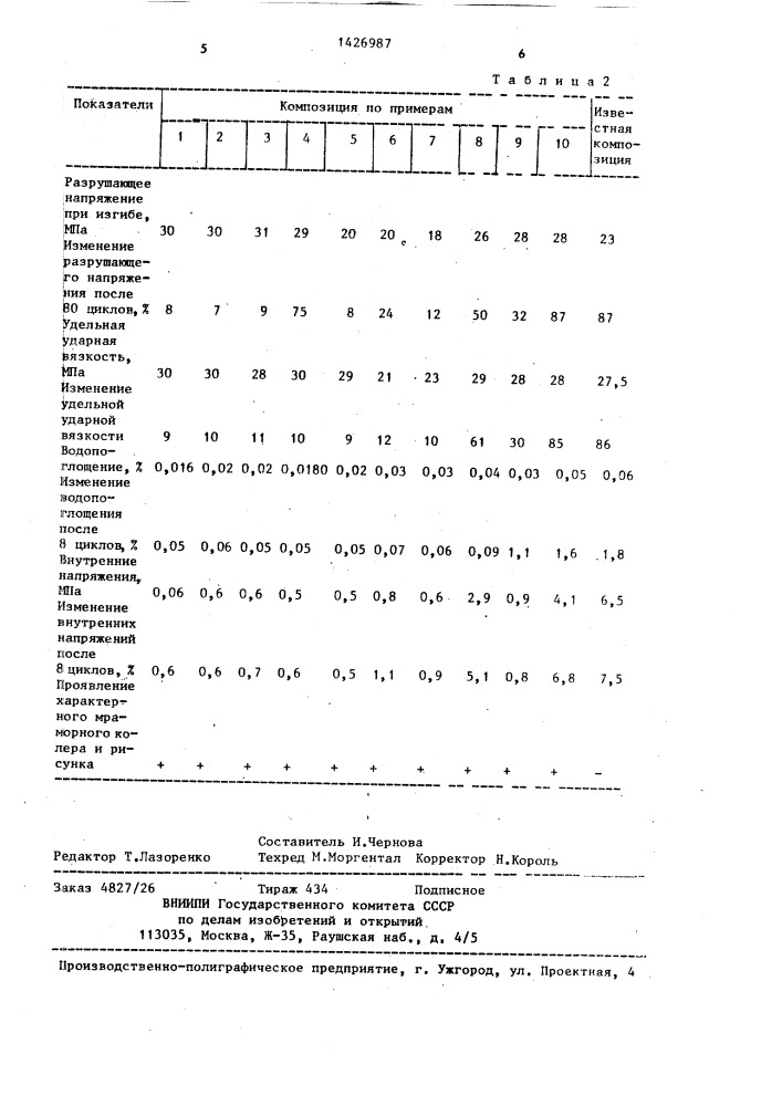 Декоративная полимерная композиция (патент 1426987)