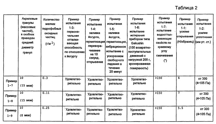 Упаковочный материал (варианты) (патент 2546511)
