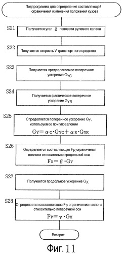 Система подвески транспортного средства (патент 2456170)