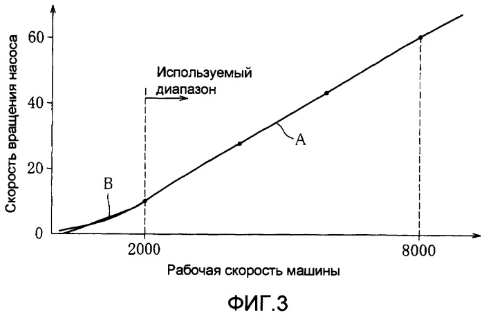 Сигаретоделательная машина (патент 2355265)