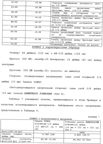 Невозгораемые усиленные, легковесные панели на вяжущем веществе и металлокаркасная система для покрытия пола (патент 2358077)