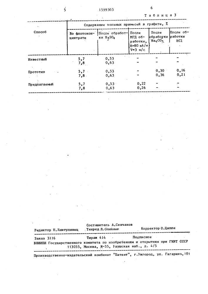 Способ получения малозольного графита (патент 1599303)