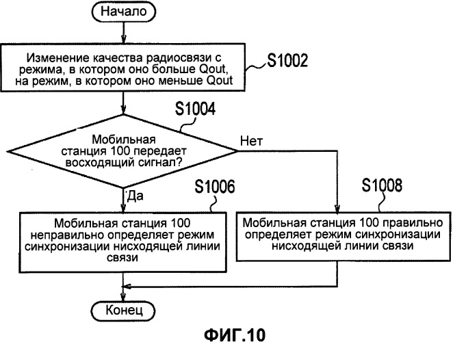 Способ и устройство для проверки средств обнаружения проблем в радиосвязи (патент 2504920)