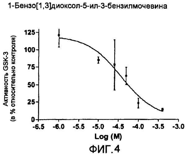 Ингибиторы gsk-3 (патент 2449998)