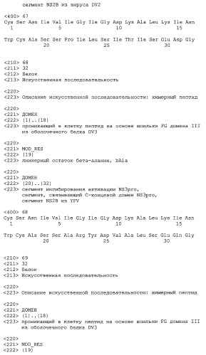 Химерные пептидные молекулы с противовирусными свойствами в отношении вирусов семейства flaviviridae (патент 2451026)