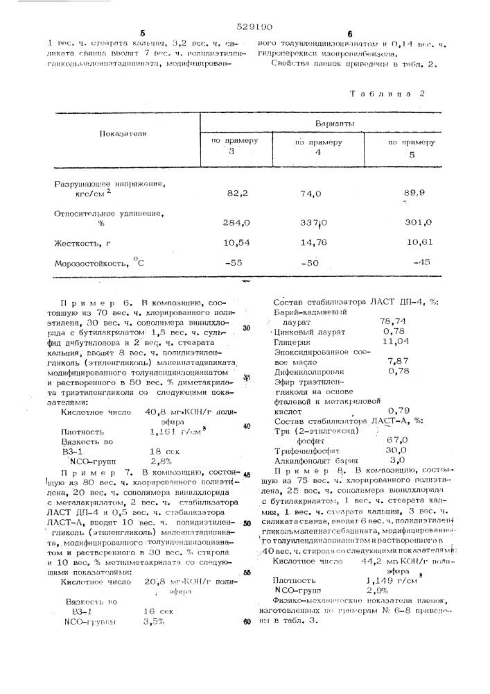 Полимерная композиция (патент 529190)