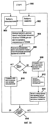 Подавление помех в трафике (патент 2369964)