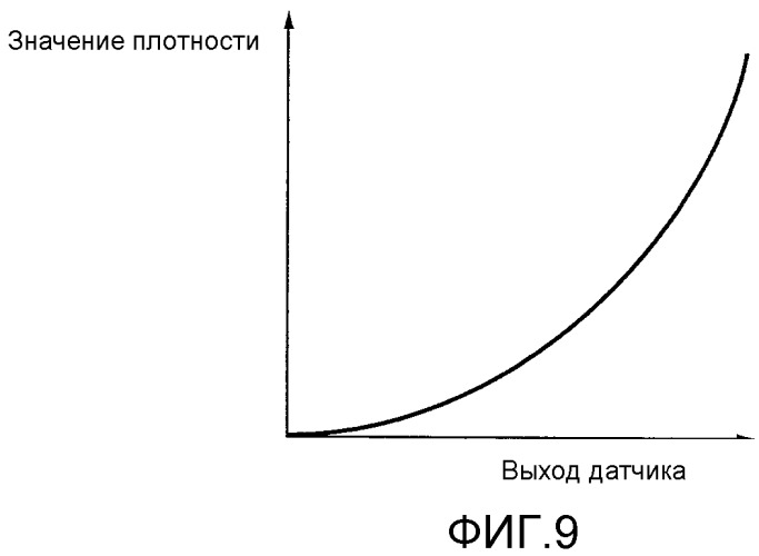 Настройка плотности изображения в устройстве формирования изображения (патент 2519015)