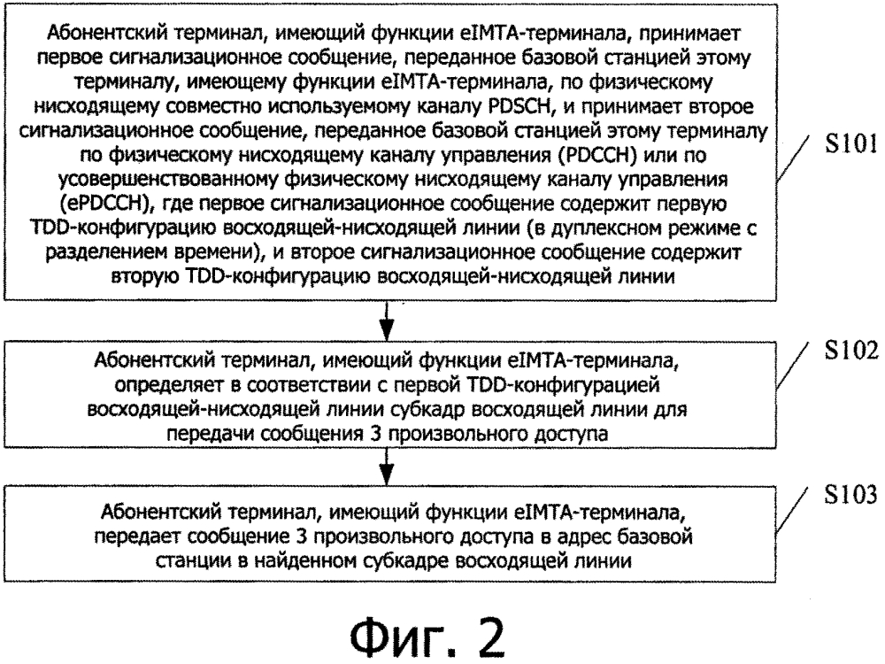 Способ произвольного доступа и соответствующая аппаратура (патент 2628020)