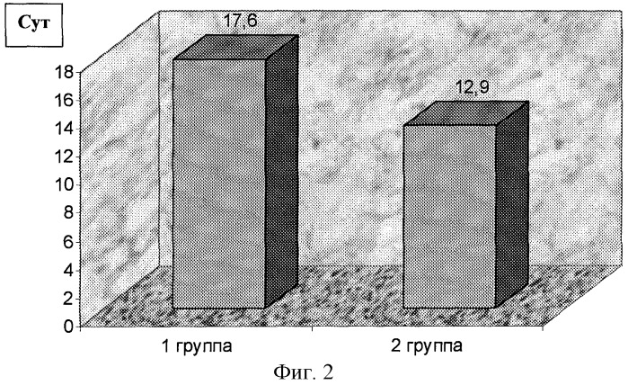 Способ лечения переломов плечевой кости (патент 2285474)