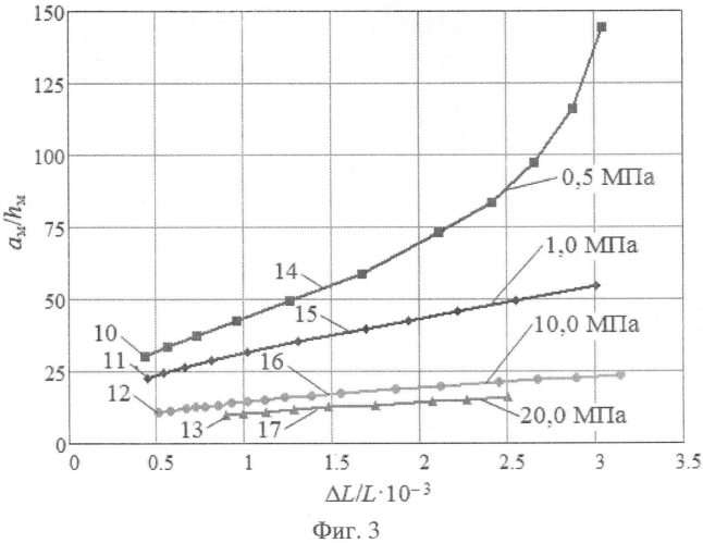 Микромеханический волоконно-оптический датчик давления (патент 2571448)