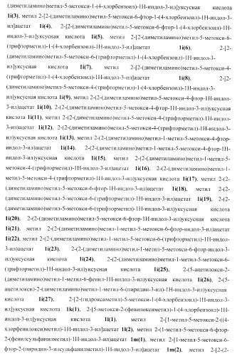 Замещенные 2-(5-гидрокси-2-метил-1н-индол-3-ил)уксусные кислоты и их эфиры, противовирусное активное начало, фармацевтическая композиция, лекарственное средство, способ лечения вирусных заболеваний (патент 2397975)