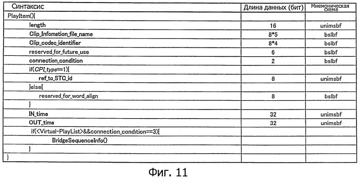 Устройство воспроизведения, способ воспроизведения, программа для воспроизведения и носитель записи (патент 2437243)