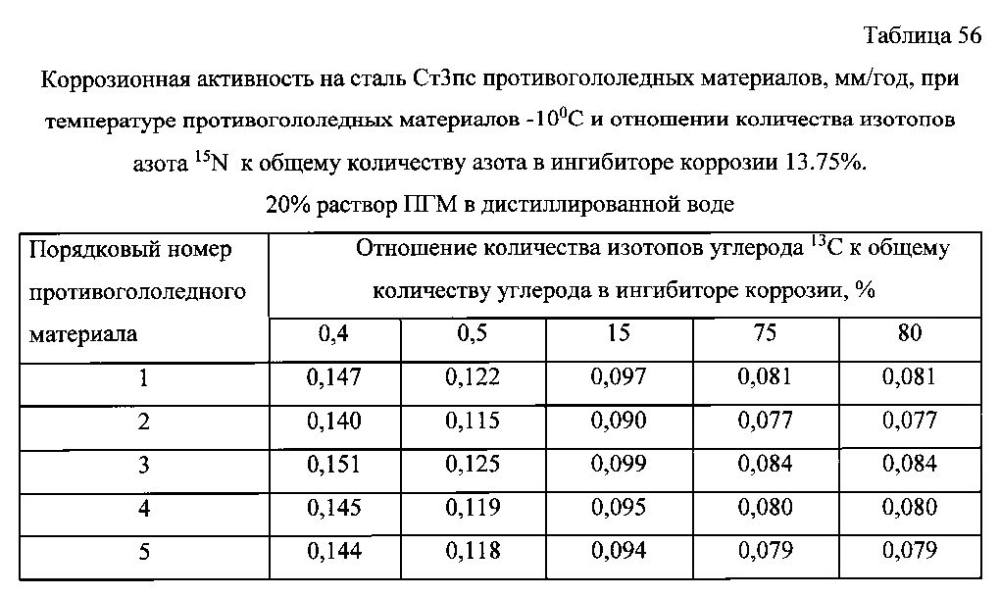 Способ получения твердого противогололедного материала на основе пищевой поваренной соли и кальцинированного хлорида кальция (варианты) (патент 2596779)