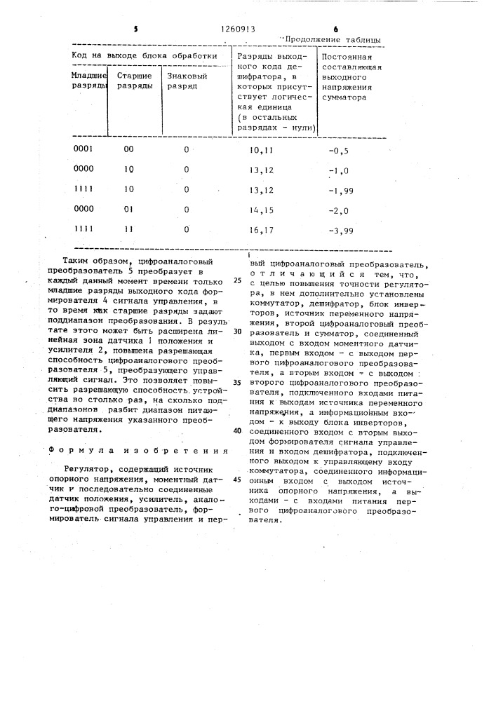 Регулятор (патент 1260913)