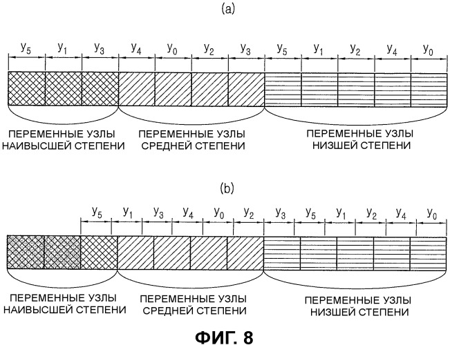 Способ и устройство для канального кодирования и декодирования в системе связи, в которой используются коды контроля четности с низкой плотностью (патент 2490791)