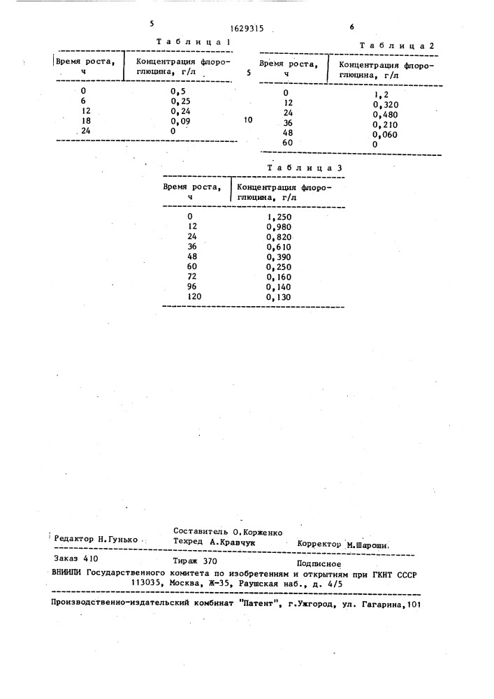 Штамм бактерий астнrовастеr sp., разлагающий флороглюцин (патент 1629315)