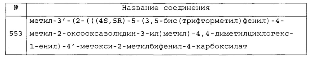 Биарил- или гетероциклические биарилзамещенные производные циклогексена в качестве ингибиторов сетр (патент 2627361)