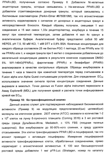 Соединения, активные в отношении ppar (рецепторов активаторов пролиферации пероксисом) (патент 2419618)