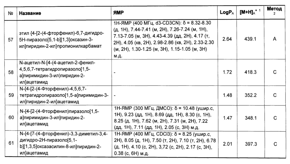 Гетероциклилпиридинилпиразолы в качестве фунгицидного средства (патент 2616293)