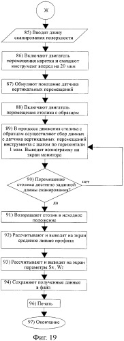 Способ определения прочностных характеристик материала и устройство для его осуществления (патент 2499246)