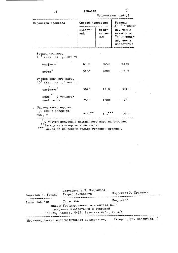 Способ получения непредельных углеводородов (патент 1386638)