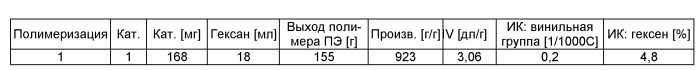 Ударопрочная композиция лпэнп и полученные из нее пленки (патент 2509782)