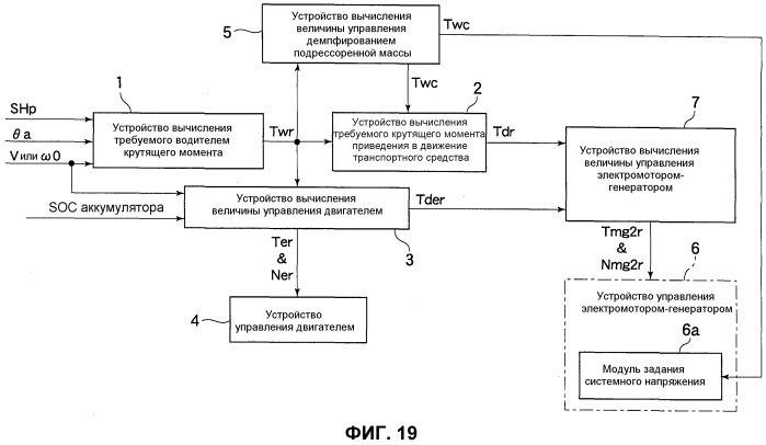 Система управления демпфированием подрессоренной массы транспортного средства (патент 2484992)