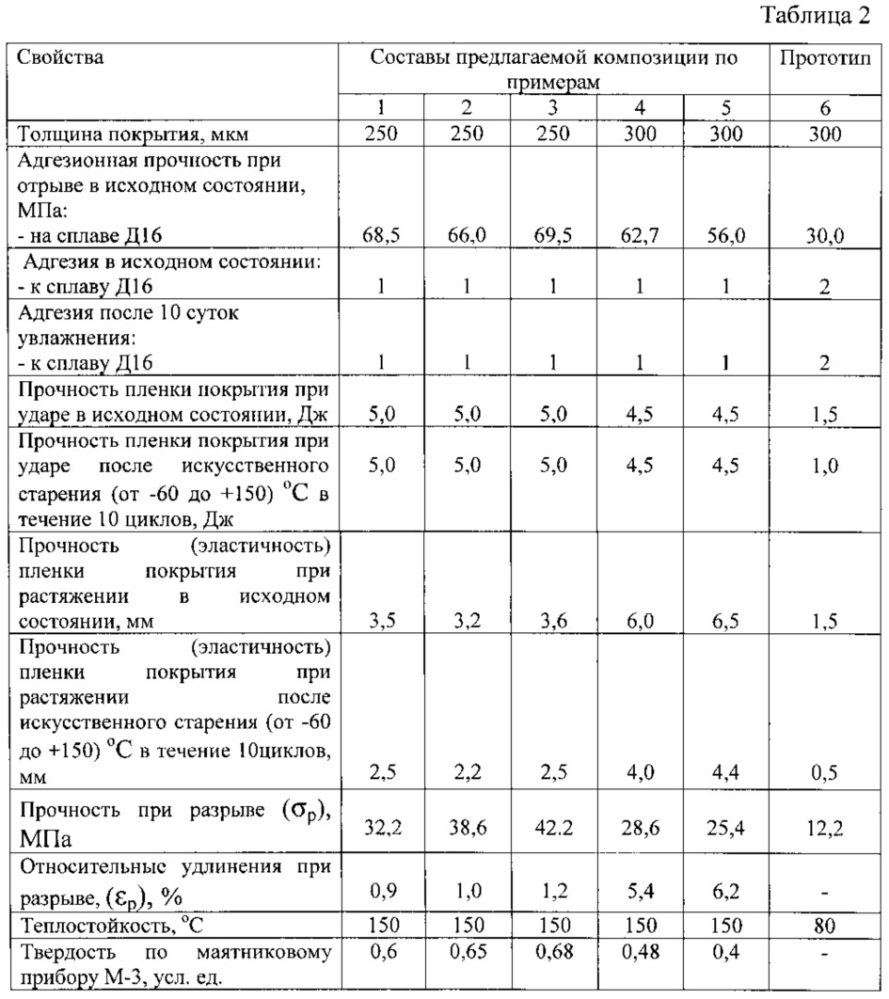 Металлополимерная композиция (патент 2618031)