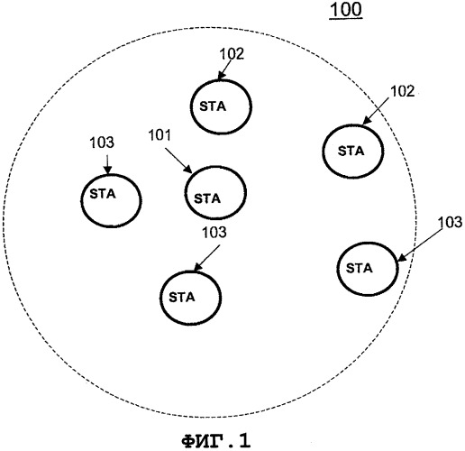 Способ планирования qos для wlan с разнородными приложениями (патент 2491736)