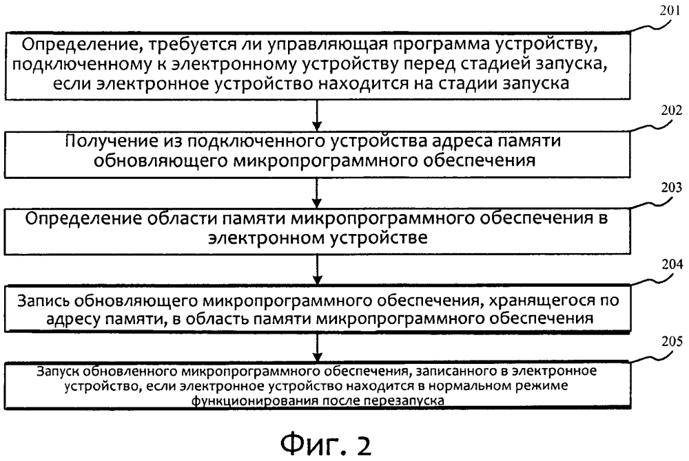 Способ и устройство для обновления микропрограммного обеспечения (патент 2630371)