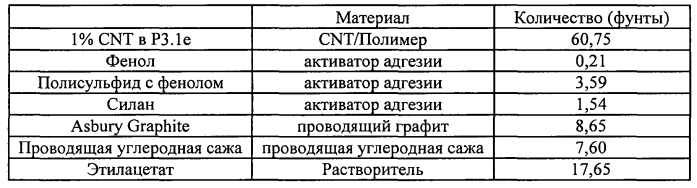 Композиции проводящего герметика (патент 2573481)