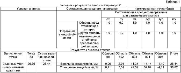 Способ, устройство, программа и носитель записи анализа причины упругой отдачи (патент 2477663)