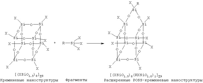 Способ образования полигедральных олигомерных силсесквиоксанов (варианты) (патент 2293745)