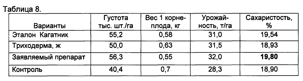 Штаммы бактерий родов bacillus, pseudomonas, rahnella, serratia, обладающие фитопротекторной и ростостимулирующей активностью, и препарат на основе этих штаммов (патент 2595405)