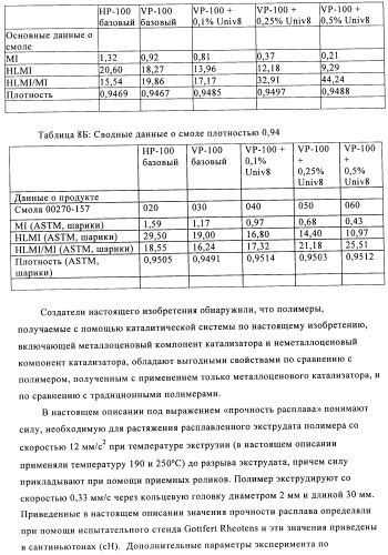 Катализаторы полимеризации, способы их получения и применения и полиолефиновые продукты, полученные с их помощью (патент 2509088)