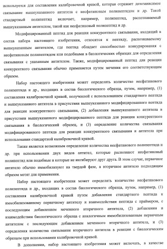 Способ получения фактора, связанного с контролем над потреблением пищи и/или массой тела, полипептид, обладающий активностью подавления потребления пищи и/или прибавления в весе, молекула нуклеиновой кислоты, кодирующая полипептид, способы и применение полипептида (патент 2418002)