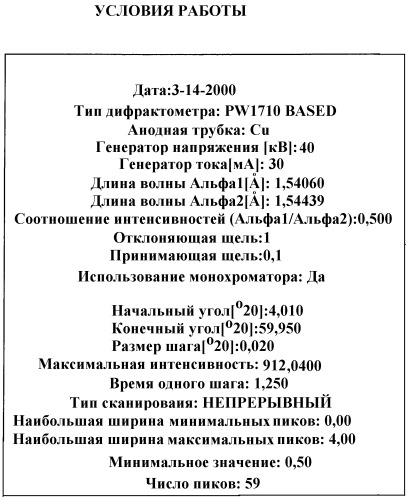 Способ получения фармацевтической композиции для орального введения, обладающей улучшенной биодоступностью биологически активного действующего лекарственного вещества, и фармацевтическая композиция, полученная этим способом (патент 2370268)