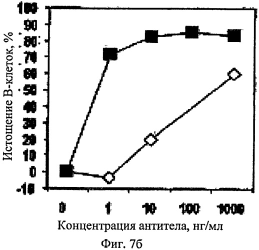 Модифицированные антигенсвязывающие молекулы с измененной клеточной сигнальной активностью (патент 2547931)