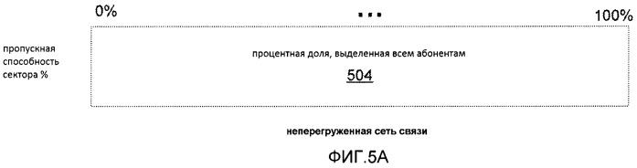 Надежные услуги пакетных данных, связанные с сетями связи (патент 2461997)