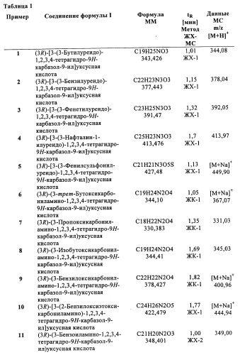 Производные (3-амино-1,2,3,4-тетрагидро-9н-карбазол-9-ил)уксусной кислоты (патент 2448092)