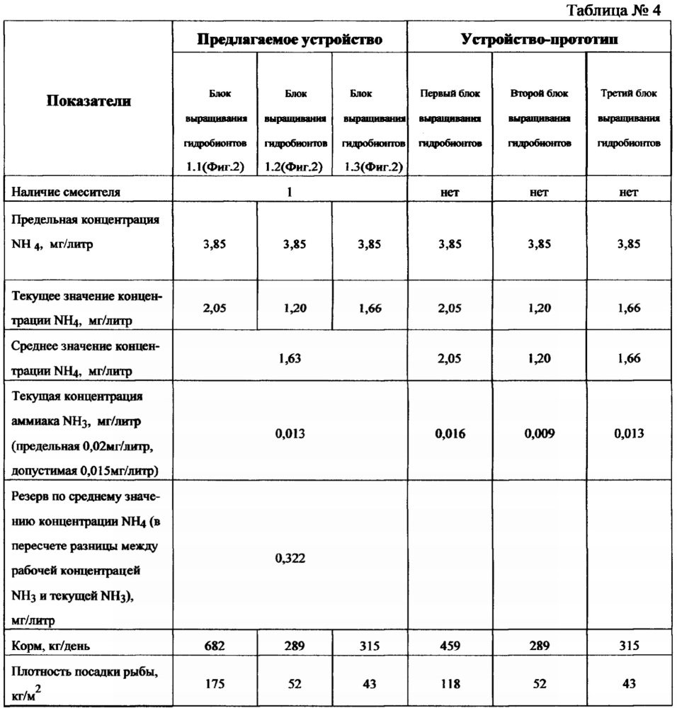 Устройство с замкнутым циклом водоснабжения для выращивания товарных пород рыб (патент 2637522)