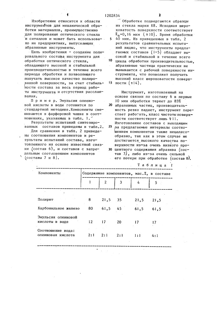 Состав полировального магнитореологического инструмента для обработки оптического стекла (патент 1202834)