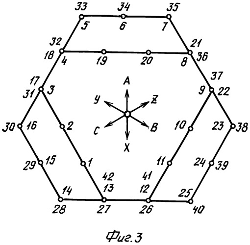 Трехфазная несимметричная дробная обмотка при 2p=6c полюсах в z=42c пазах (патент 2298869)