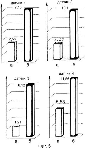 Привод транспортного средства и способ его изготовления (патент 2327587)