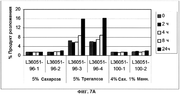 Стабильные иммуногенные композиции антигенов staphylococcus aureus (патент 2570730)